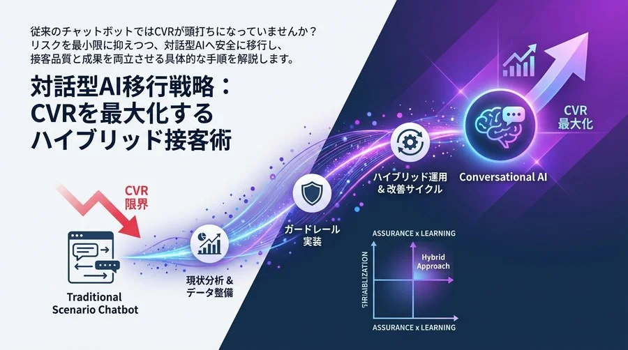 対話型AI移行戦略：CVRを最大化するハイブリッド接客術
