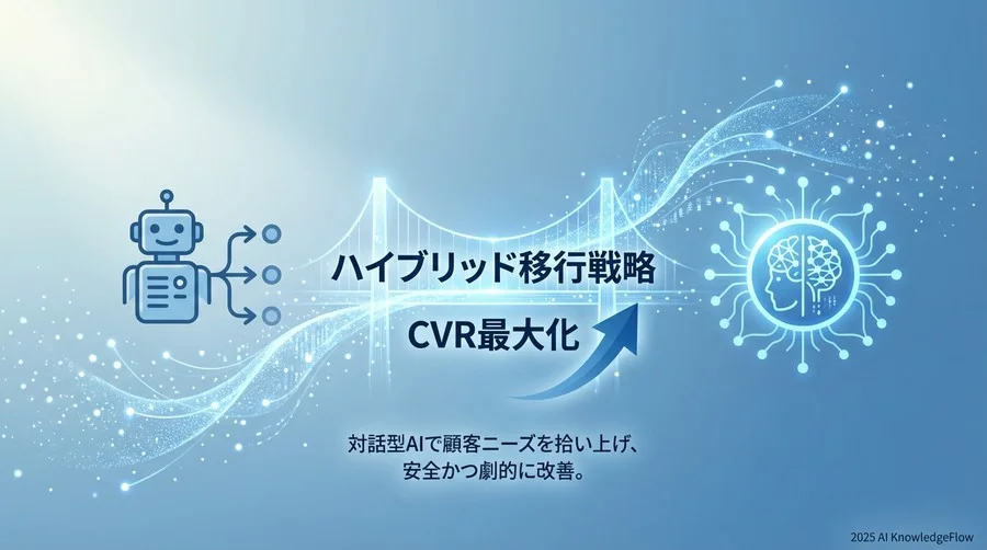移行前の現状分析とリスクアセスメント - Section Image
