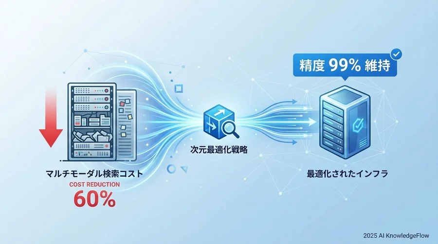 ケーススタディ：1000万件規模のマルチモーダル検索における最適化 - Section Image