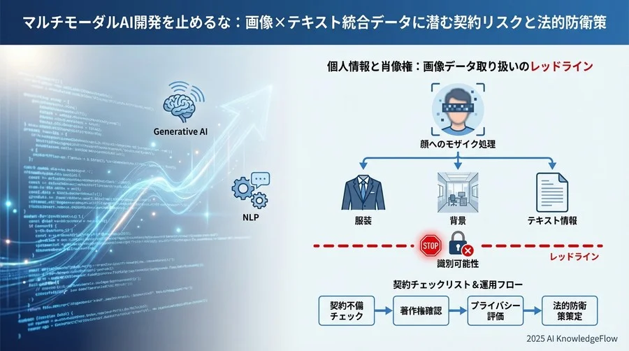 個人情報と肖像権：画像データ取り扱いのレッドライン - Section Image