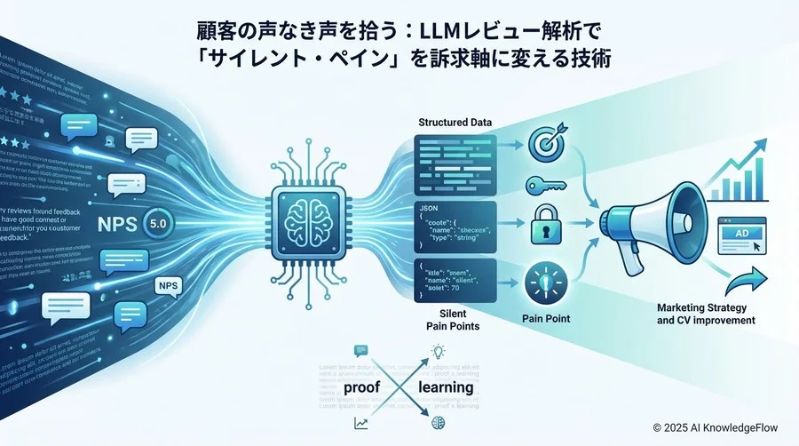 Best Practice 1：感情と事象の分離・構造化（Taxonomy Design） - Section Image