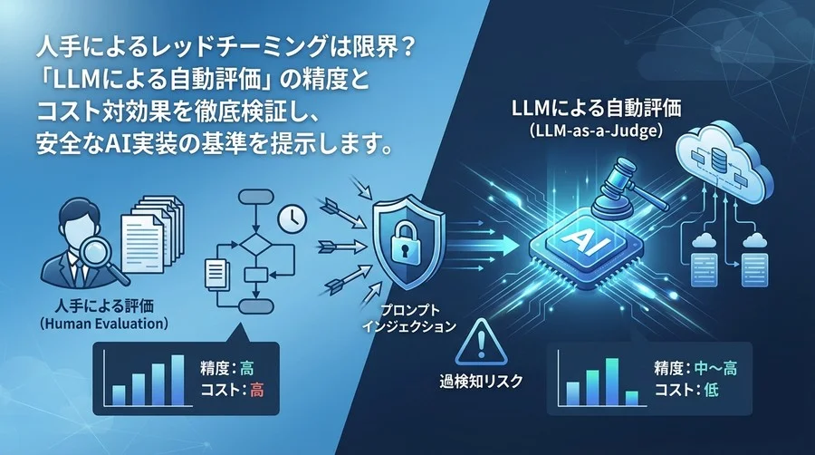 AIの守りは自動化できるか？Azure OpenAIプロンプト防御の自動評価ベンチマークと導入戦略