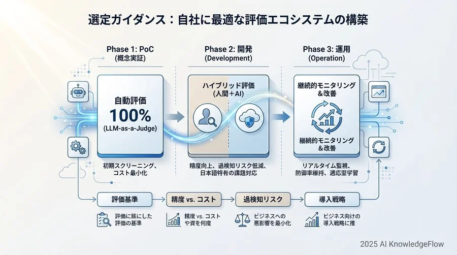 詳細分析：防御強度とユーザビリティのトレードオフ - Section Image 3