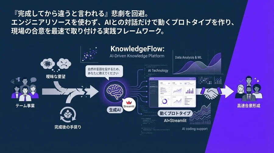 現場の「なんか違う」を根絶する。AI×Streamlitでエンジニア不在でも動く画面を作る高速合意形成術
