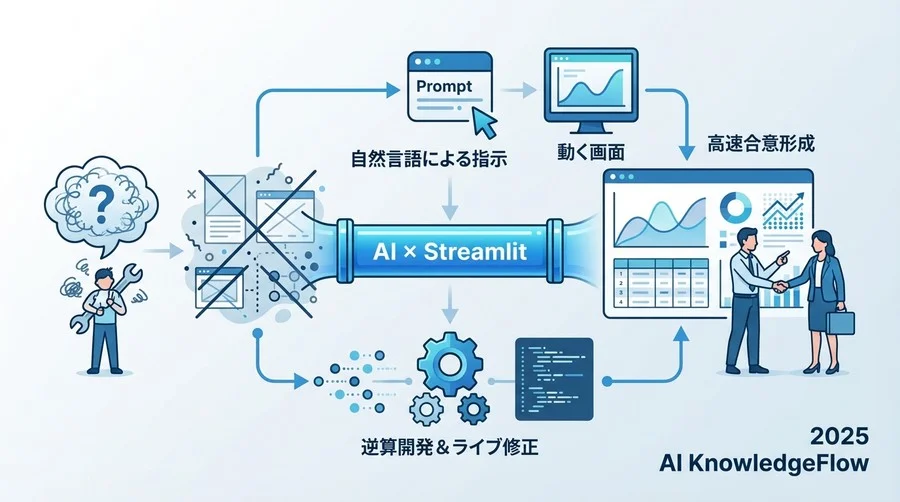 ベストプラクティス①：AIを「専属エンジニア」にするプロンプト設計 - Section Image