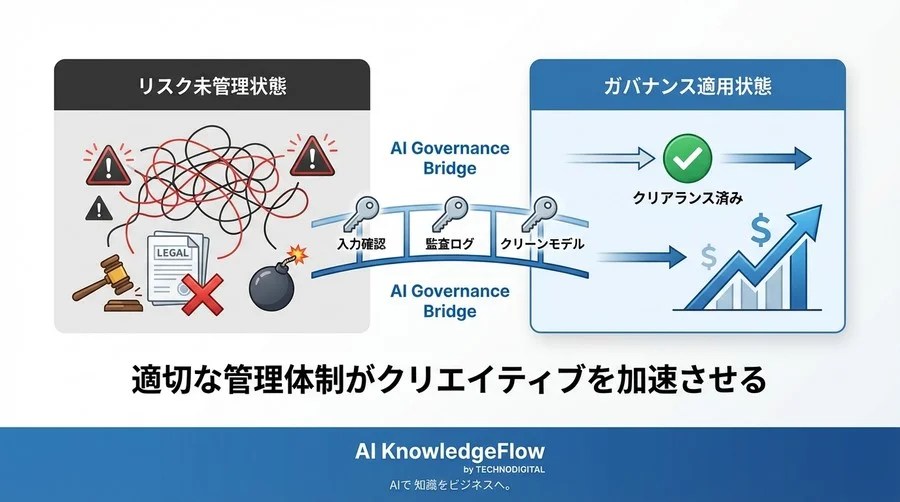 ControlNet商用利用の「依拠性」リスクをデータで解明：安全なAI選定基準と防衛策 - Conclusion Image