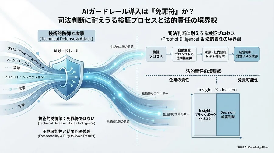 契約と社内規程による二重の防衛線 - Section Image 3