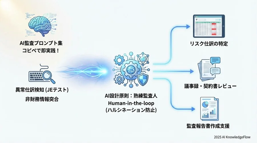 Output Format - Section Image 3