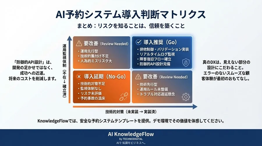 Voiceflow×Googleカレンダー連携の落とし穴：予約事故を防ぐ「防御的API設計」論 - Conclusion Image