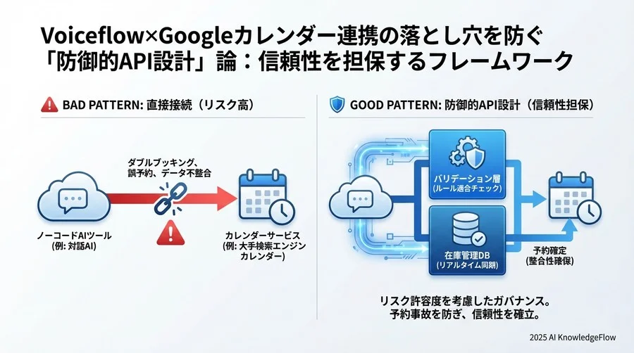信頼性を担保する「防御的API設計」のフレームワーク - Section Image 3