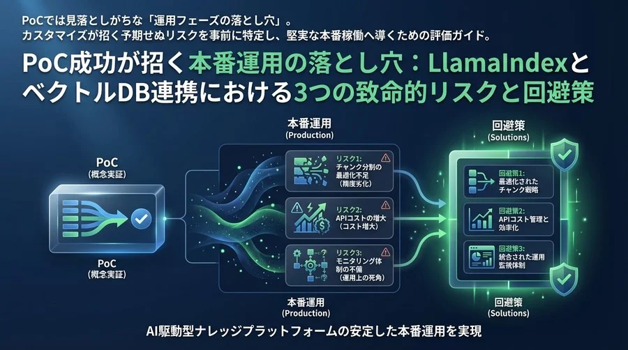 PoC成功が招く本番運用の落とし穴：LlamaIndexとベクトルDB連携における3つの致命的リスクと回避策