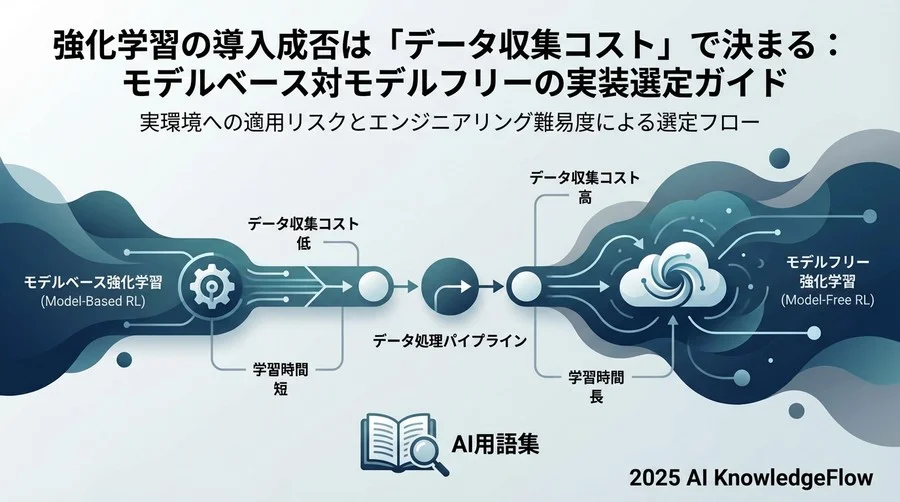 メカニズムの解剖：世界を予測する「モデルベース」と経験則を磨く「モデルフリー」 - Section Image