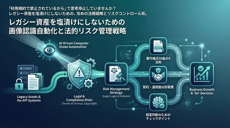 レガシー資産を塩漬けにしないための画像認識自動化と法的リスク管理戦略
