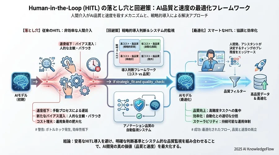 リスク評価と導入判断のためのフレームワーク - Section Image 3