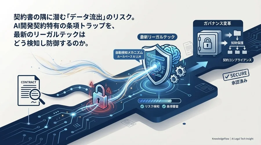 AI開発契約の「学習データ流出」を防ぐ：最新リーガルテックによる自動検知メカニズムとガバナンス変革