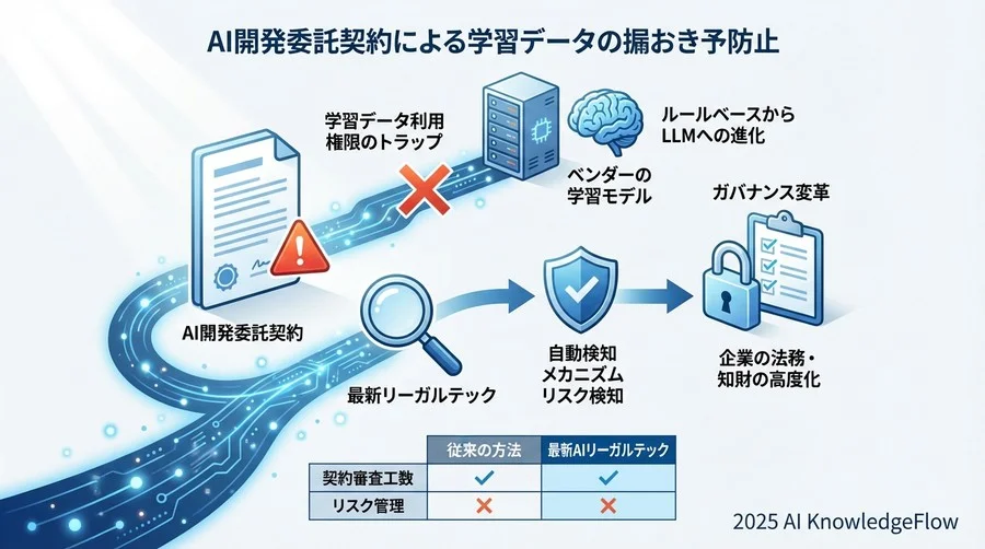 リスクと限界：AI自動チェックを過信してはいけない理由 - Section Image 3