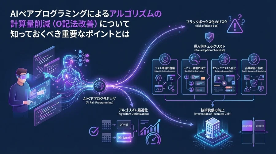 AIペアプログラミングでアルゴリズム改善：技術負債を防ぐための導入前チェックリスト