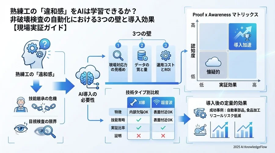 4. 導入効果を証明する：業界別・課題解決ケーススタディ - Section Image 3