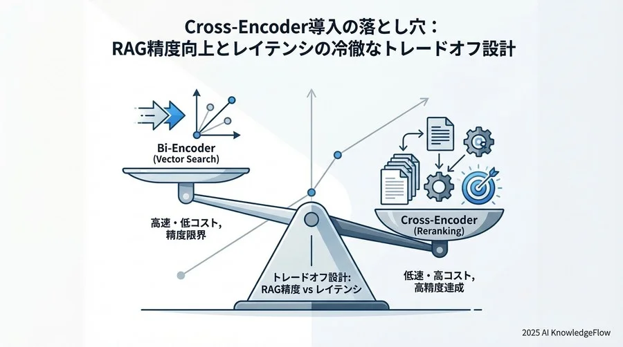 ベストプラクティス②：モデル選定とドメイン適応 - Section Image 3