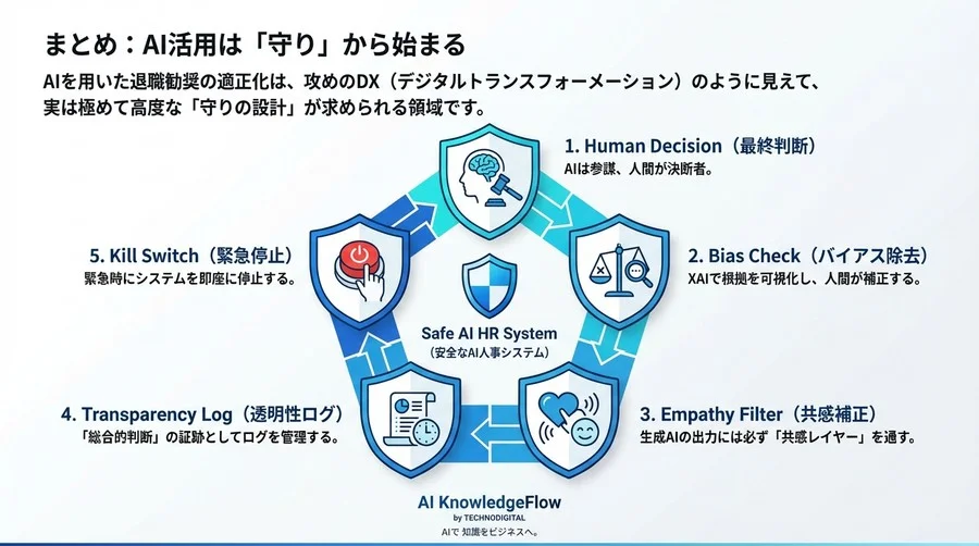 AIによる退職勧奨判定の法的落とし穴と回避策：不当解雇リスクを防ぐ「人間中心」の安全装置設計ガイド - Conclusion Image