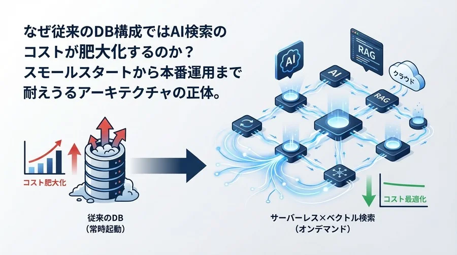 AI検索のコスト爆発を防ぐ：サーバーレス×ベクトル検索で実現する「持続可能な」RAGアーキテクチャ