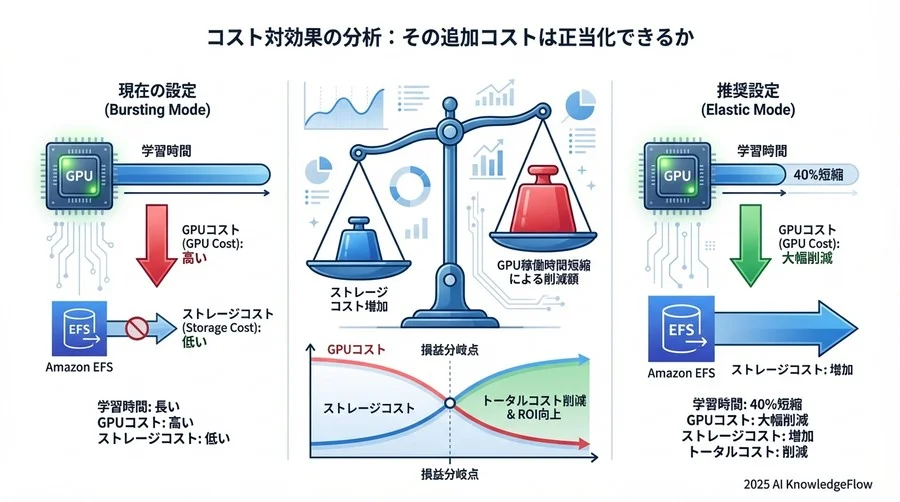 実測結果：デフォルト設定の「限界」が露呈 - Section Image 3