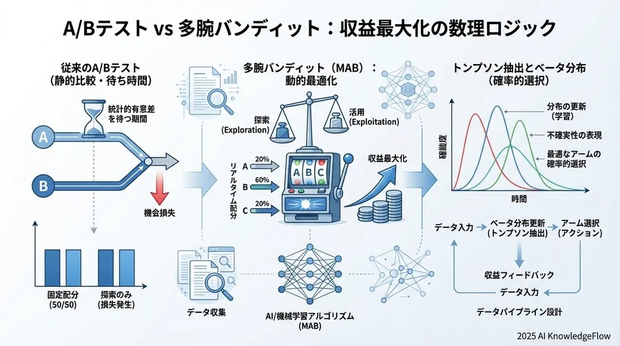 Pythonによるシミュレーションと実装イメージ - Section Image 3