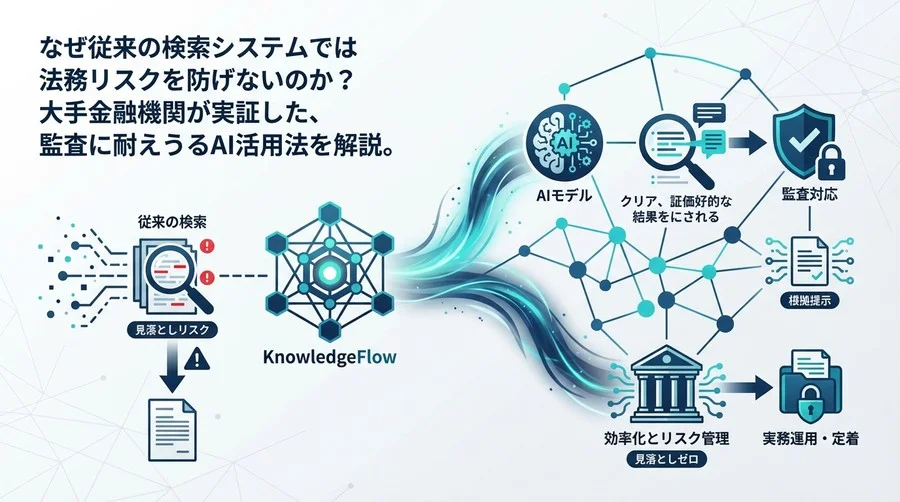 金融コンプライアンスの「見落としゼロ」へ。監査に耐えうるAI検索基盤の構築と実務運用