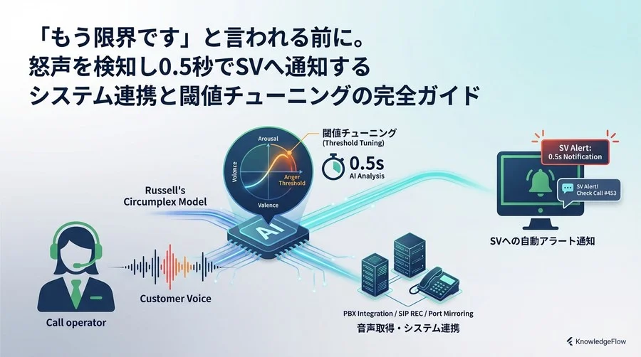 「もう限界です」の前に。0.5秒で怒声を検知しSVへ通知するシステム連携と閾値チューニング