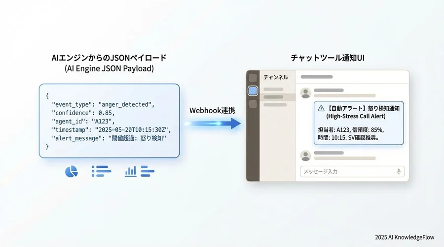 5. 実装ステップ2：Webhookによるアラート連携の実装 - Section Image 3