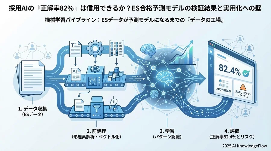 機械学習パイプラインとは？「データの工場」として理解する - Section Image