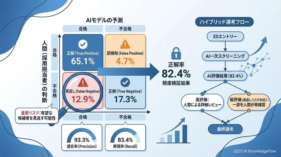 【検証】過去データから作った予測モデルはどこまで「人間」に近づけるか - Section Image