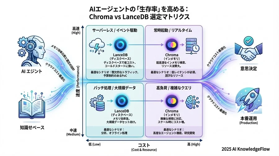 メモリを512MBに制限してコンテナ起動（例） - Section Image 3