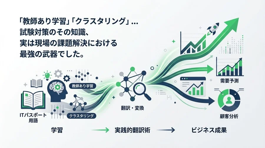 機械学習の基礎知識がDXの現場を救う！ITパスポート用語をビジネス成果に変える実践的翻訳術