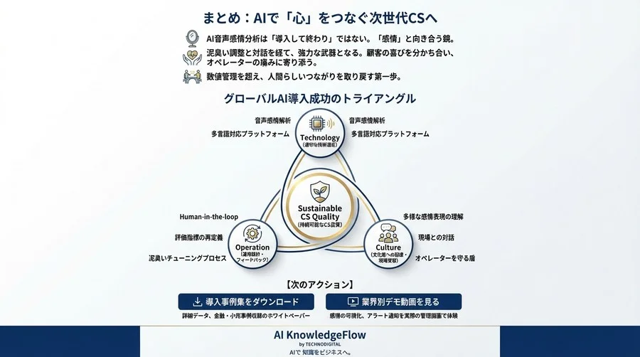 【実録】多言語CS拠点の「感情」を可視化せよ：AI音声分析導入、誤検知との闘いと離職率20%改善の全記録 - Conclusion Image