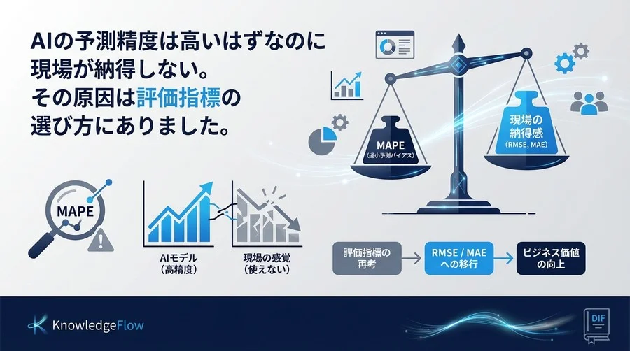 時系列予測AIの評価指標「MAPE」の落とし穴｜現場が納得する精度評価とは