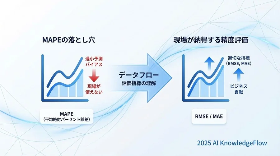 なぜ「高精度なAI」が現場で拒絶されるのか - Section Image