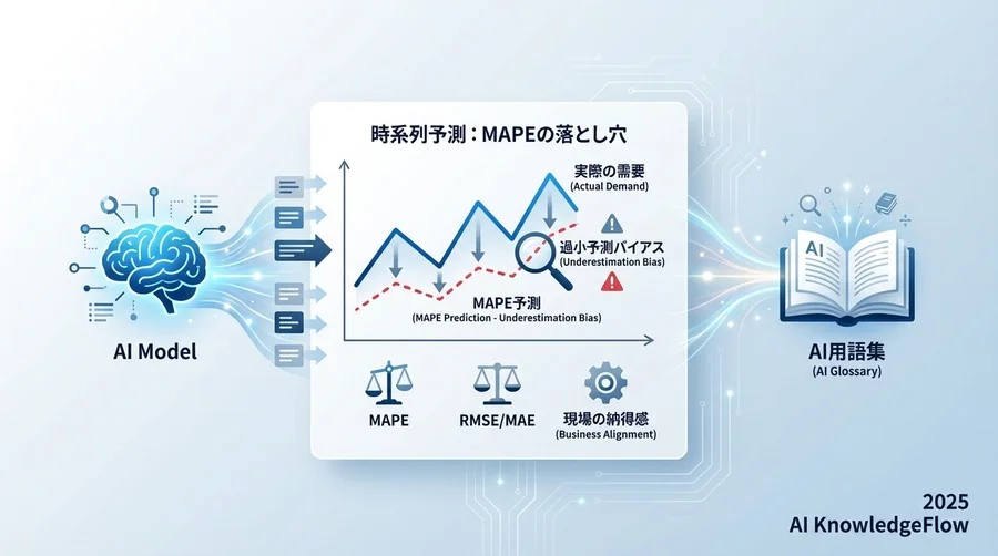 MAPEを過信してはいけない：隠された3つの落とし穴 - Section Image