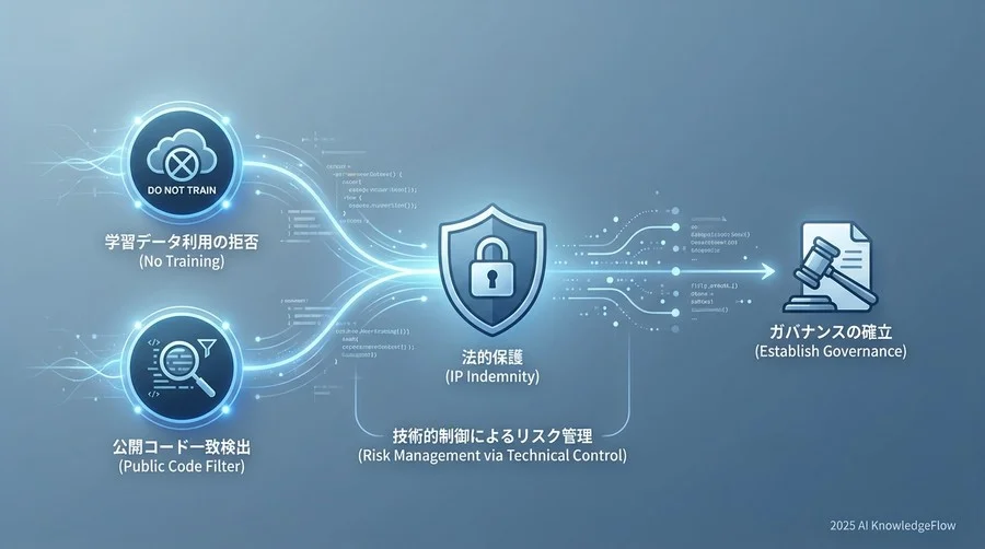 法的論点から逆算するEnterprise機能の解釈 - Section Image