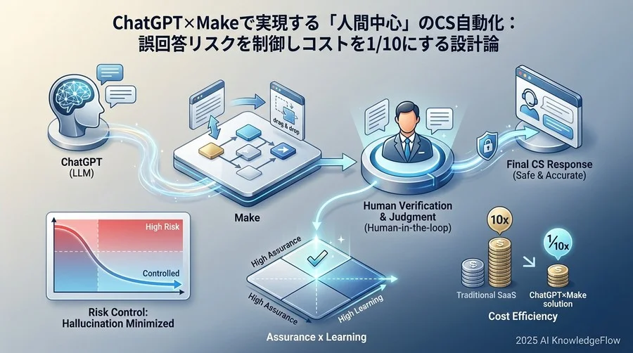 市場の現状：パッケージ型から「コンポーネント型」への移行 - Section Image