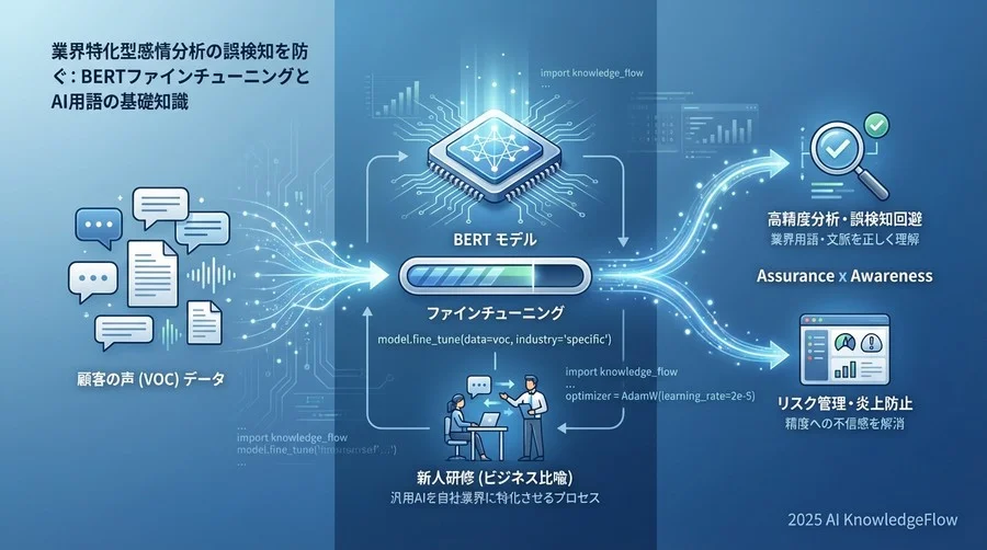 【基礎編】AIが「文脈」を理解する仕組み・基本用語 - Section Image
