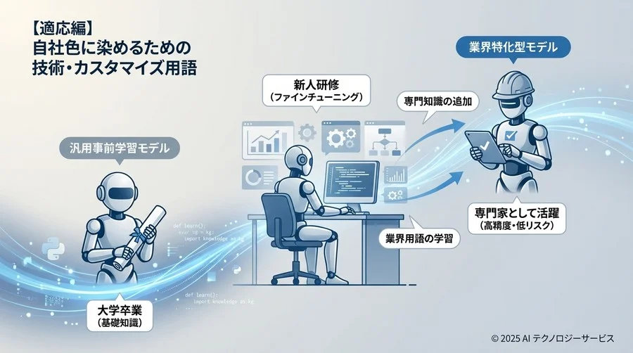 【適応編】自社色に染めるための技術・カスタマイズ用語 - Section Image