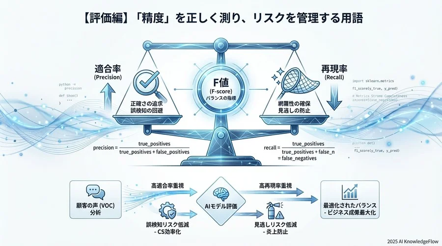 【評価編】「精度」を正しく測り、リスクを管理する用語 - Section Image 3