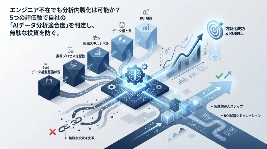 エンジニア不在でも分析内製化は可能か？5つの評価軸で自社の「AIデータ分析適合度」を判定