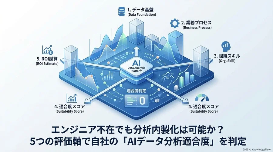 なぜ今、「コード実行型AI」の適合性診断が必要なのか - Section Image