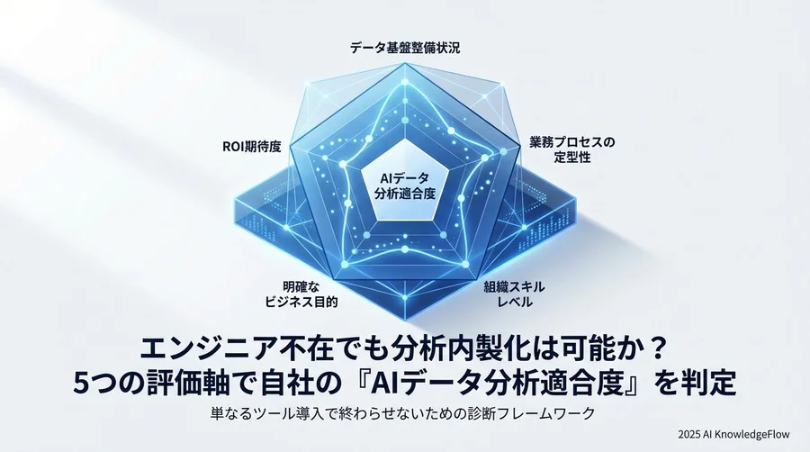 診断軸②：分析業務の「定型性・複雑性」評価 - Section Image 3