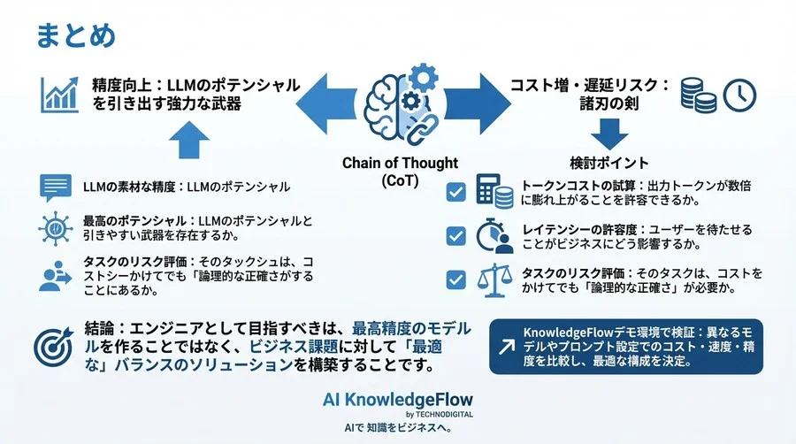 思考のステップ化は本当に必要か？Chain of Thoughtが招くコスト増と遅延リスクの定量的ROI分析 - Conclusion Image