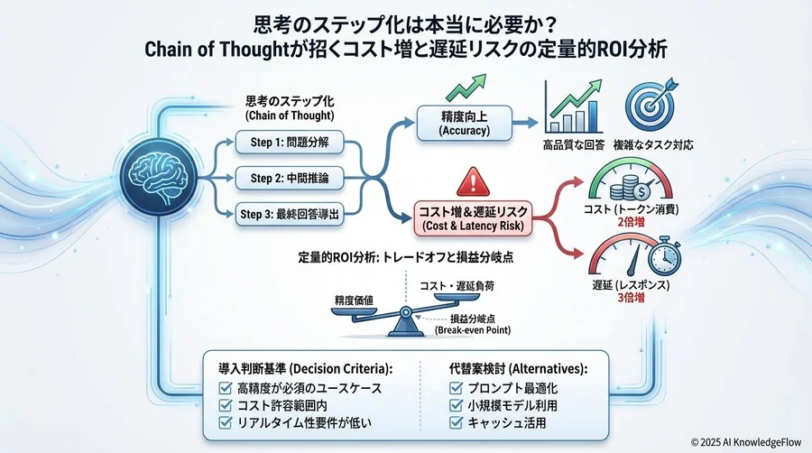 ROI算出モデル：CoTを導入すべき損益分岐点の計算式 - Section Image 3