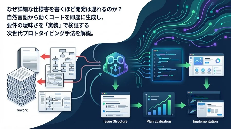 Copilot Workspaceで実現する「仕様書レス」開発：要件定義と実装を同期させる次世代プロトタイピング術