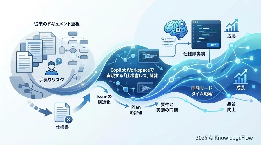 実践BP②：生成された「Plan」の妥当性評価と修正 - Section Image